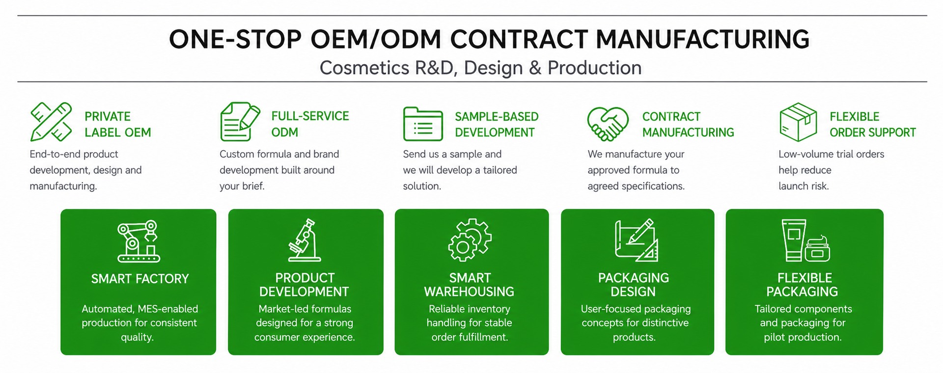 Danlan one-stop OEM ODM contract manufacturing services